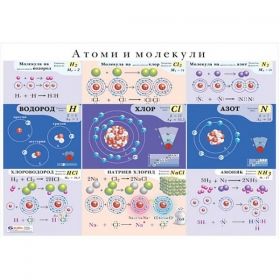 Табло Атоми и молекули 70 х 100