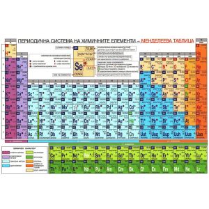 Табло Периодична система на химичните елементи