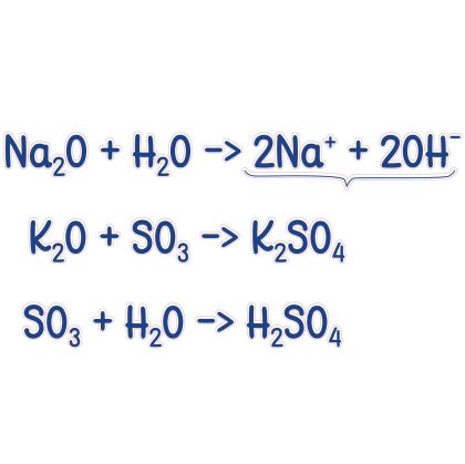 STEM Стикер, Природни науки - Химия, комплект H1, 100 cm, стикер 8