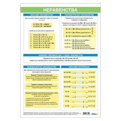 Office 1 Ученическо табло ''Неравенства'', 70 x 100 cm
