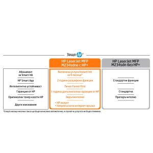 HP Лазерно мултифункционално устройство 3 в 1 LaserJet M234sdne, A4, HP+