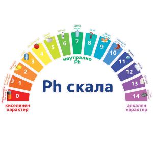 STEM Стикер, Природни науки - Химия, комплект H1, 150 cm, стикер 1