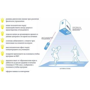 Интерактивен под OnEVO, магичен, със 100 приложения