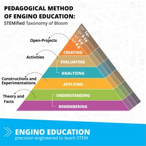 Engino Робот Education Ginobot Premium