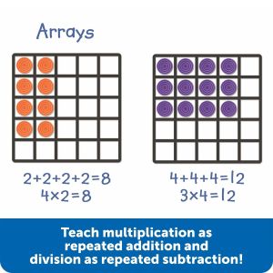 Learning Resources Комплект бройни редове, магнитен, голям