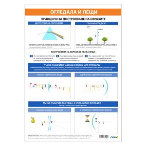 Office 1 Ученическо табло ''Оптика'', 70 x 100 cm