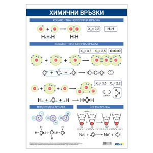 Office 1 Ученическо табло ''Химични връзки'', 70 x 100 cm