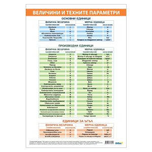 Office 1 Ученическо табло ''Таблица величини и мерни единици'', 70 x 100 cm