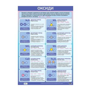 Office 1 Ученическо табло ''Оксиди'', 70 x 100 cm