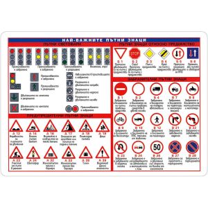 Табло Най-важните пътни знаци