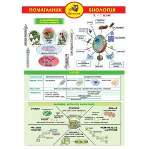 Учебни помагала А3, биология 5 кл -7кл