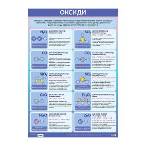 Office 1 Ученическо табло ''Оксиди'', 70 x 100 cm