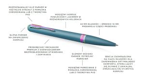Химикалка Parker Meridian, СИНЬОЗЕЛЕН