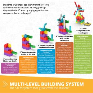 Комплект Engino Education Mini Robotics ERP - Роботика