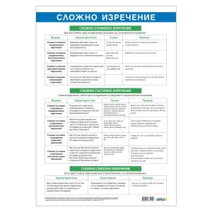 Office 1 Ученическо табло ''Сложно изречение'', 70 x 100 cm, двустранно