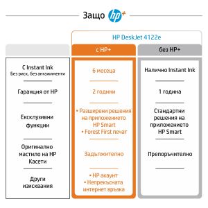 HP Мастиленоструен принтер 3 в 1 DeskJet 4122E All-in-One, цветен, A4, Wi-Fi, HP+ съвместим